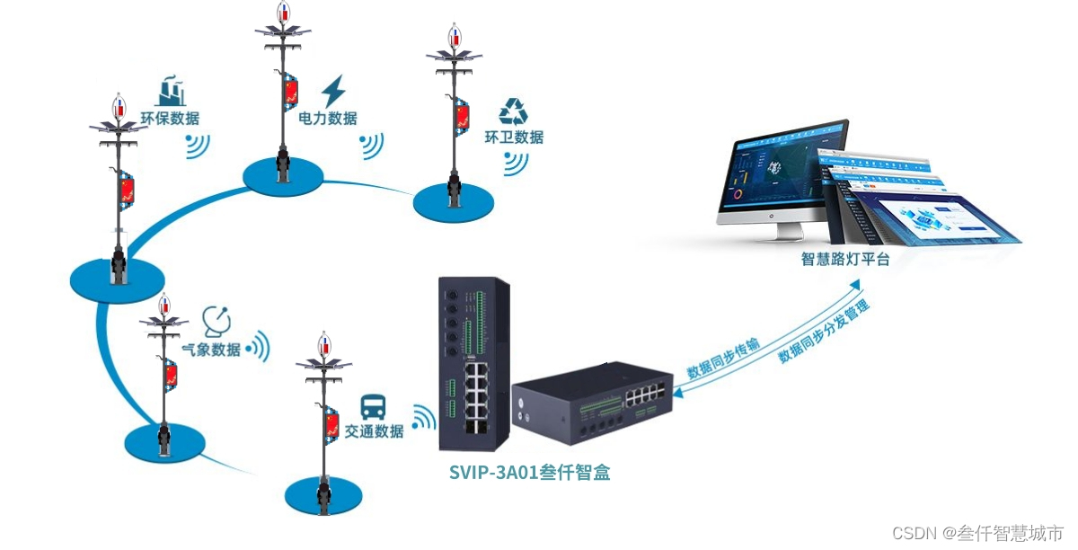 【智慧社区】智能路灯系统，打造技术与应用领先的社区路灯