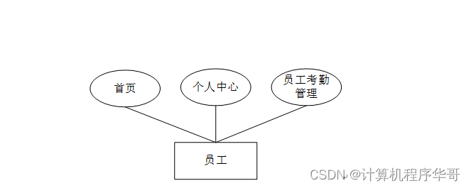 计算机毕设（附源码）JAVA-SSM基于框架的点餐系统