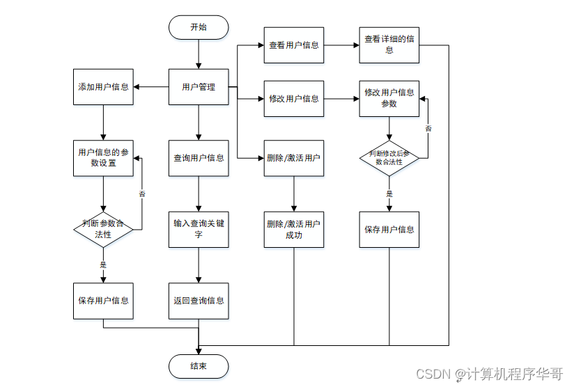 计算机毕设（附源码）JAVA-SSM基于框架的点餐系统