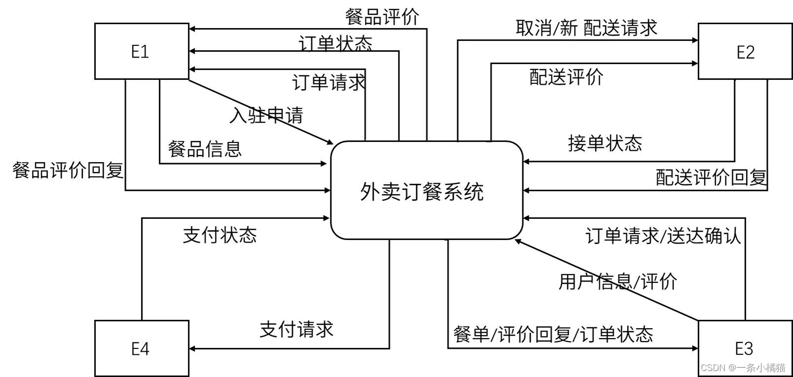 2022年上半年软件设计师下午真题试题（案例分析）及答案