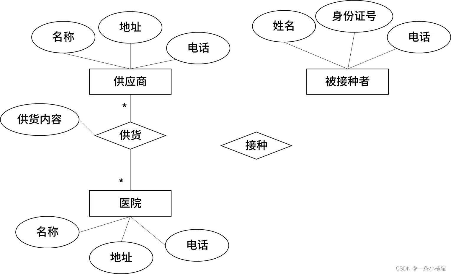 2022年上半年软件设计师下午真题试题（案例分析）及答案