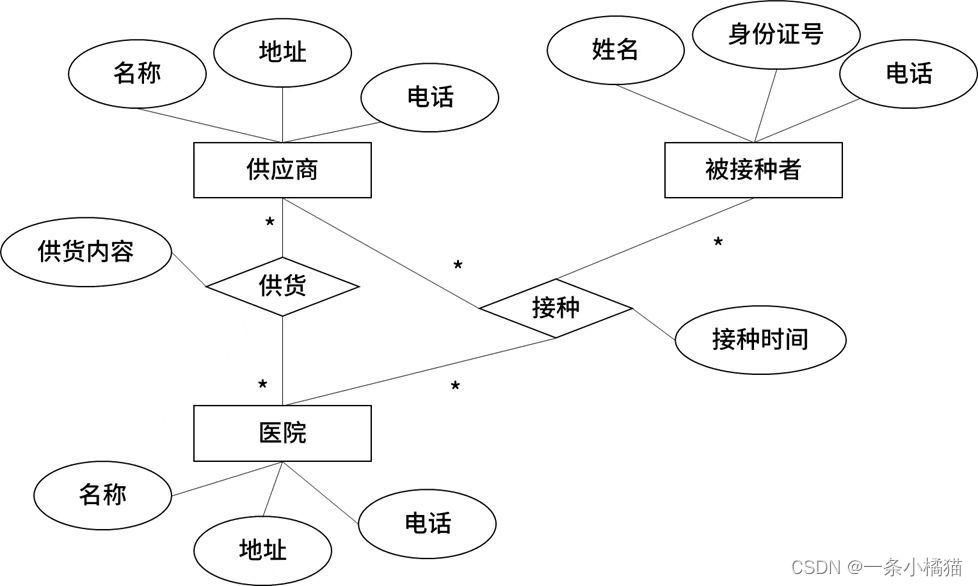 2022年上半年软件设计师下午真题试题（案例分析）及答案