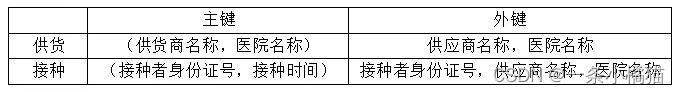 2022年上半年软件设计师下午真题试题（案例分析）及答案