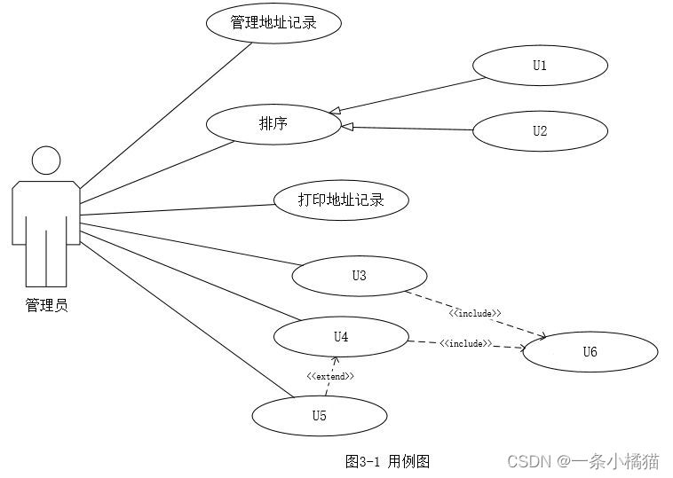 2022年上半年软件设计师下午真题试题（案例分析）及答案