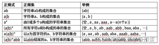 第2章 程序设计语言基础知识