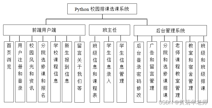 点餐系统,餐厅点餐系统,外卖点餐系统python计算机毕业设计