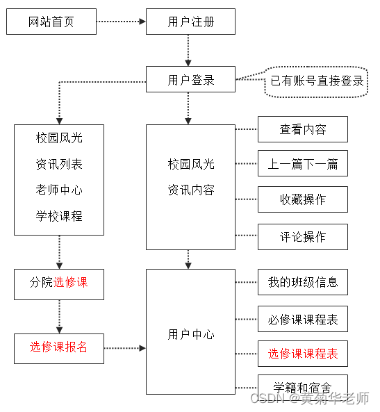 点餐系统,餐厅点餐系统,外卖点餐系统python计算机毕业设计