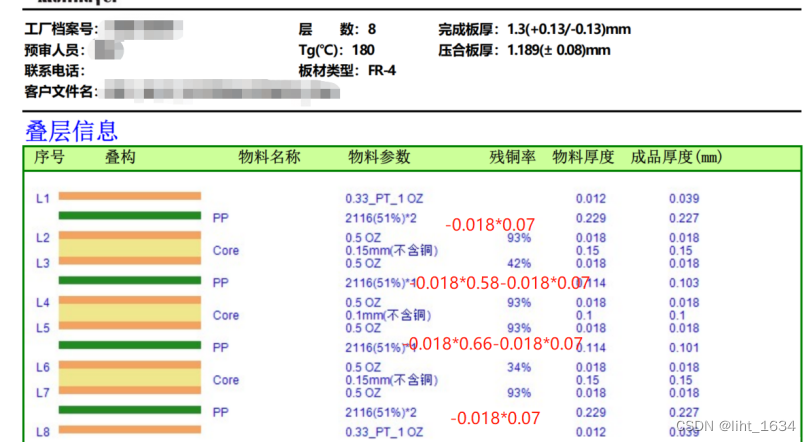 PCB板-叠层详细介绍