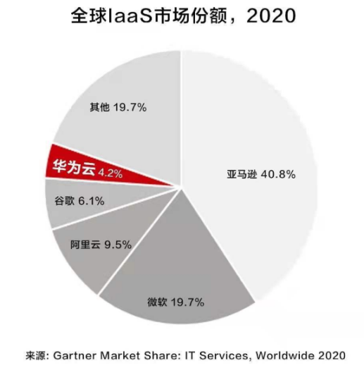 Cloud Computing：云计算的简介、必要性以及安全上云与企业数字化转型(从陈坤/辛芷蕾主演电视剧《输赢》看云计算的未来)的关系