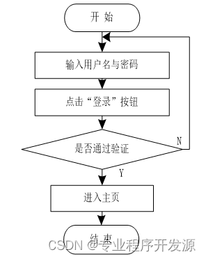 基于Java Web考生评分系统设计实现毕业设计源码071114