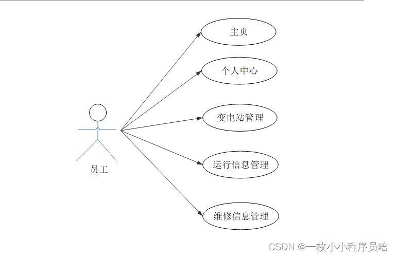 电网运行信息检索系统的设计与实现