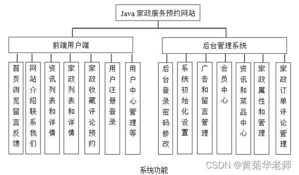 JAVA家政服务管理系统毕业设计 开题报告