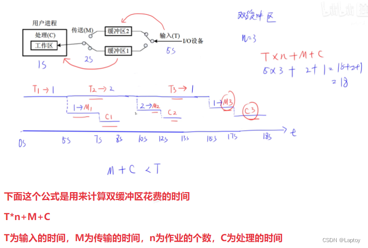 软件设计师：02-操作系统基本原理