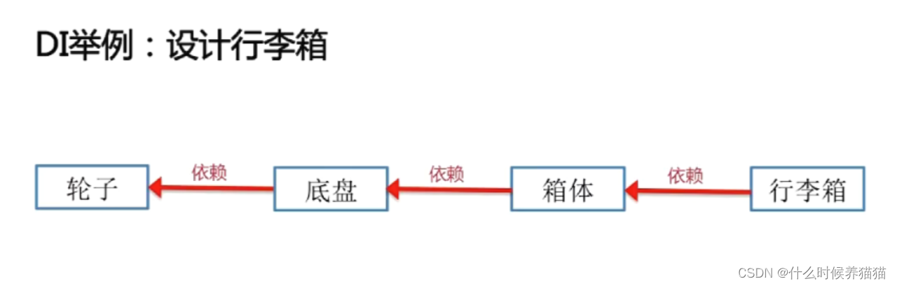 吊打面试官系列之-- 吃透 spring ioc 和 aop （上）