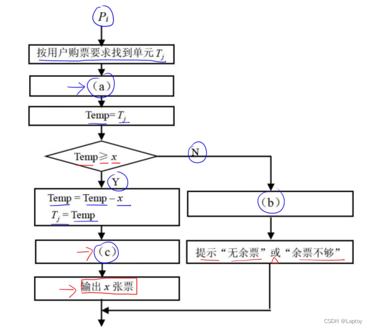 软件设计师：02-操作系统基本原理