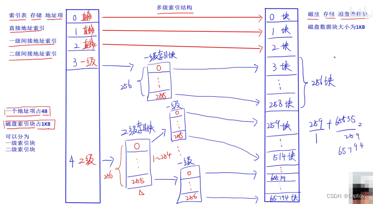 软件设计师：02-操作系统基本原理