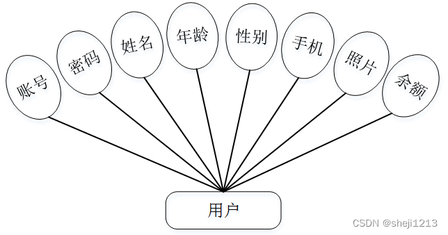 计算机毕设Python+Vue校园食堂订餐系统（程序+LW+部署）