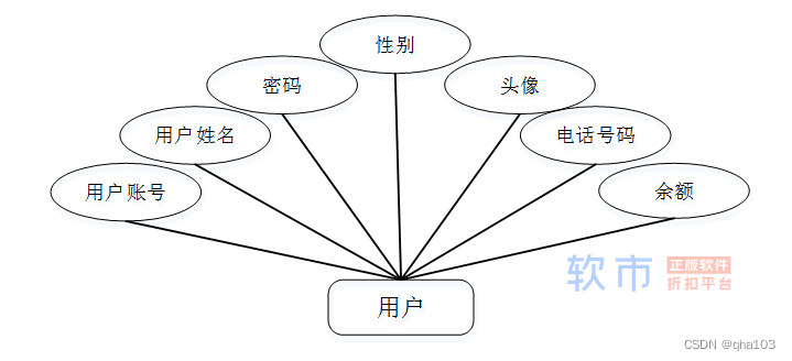 计算机毕业设计Python+uniapp基于小程序的农牧认养系统(小程序+源码+LW)