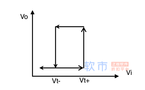 IMX6ULL学习笔记（14）——GPIO接口使用（C语言方式）