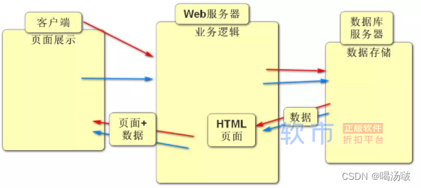 数据库和SpringBoot