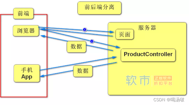 数据库和SpringBoot