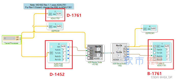 数字音频总线A2B开发详解六（A2B-STM32启动A2B系统详解）