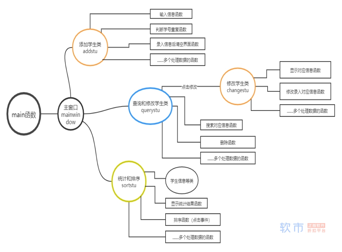 大一上学期C++课程设计——学生成绩管理系统（QT项目）