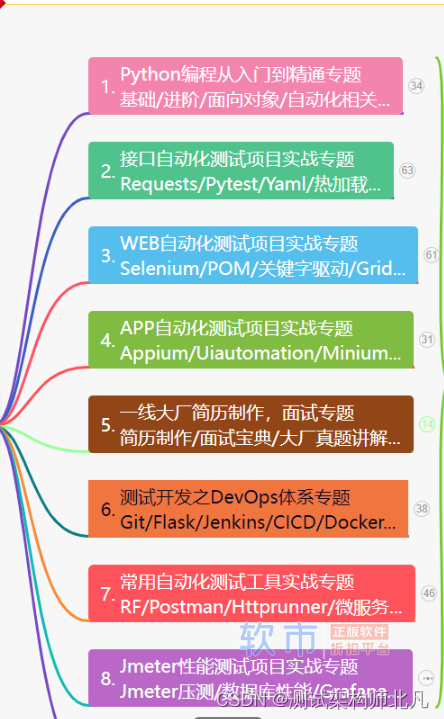 软件测试项目实战经验附视频以及源码【商城项目，app项目，电商项目，银行项目，医药项目，金融项目】