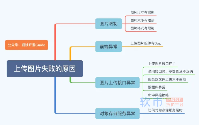 【面经】2022年软件测试面试题大全（持续更新）附答案