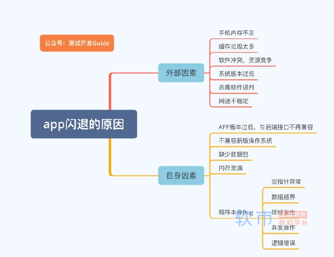 【面经】2022年软件测试面试题大全（持续更新）附答案