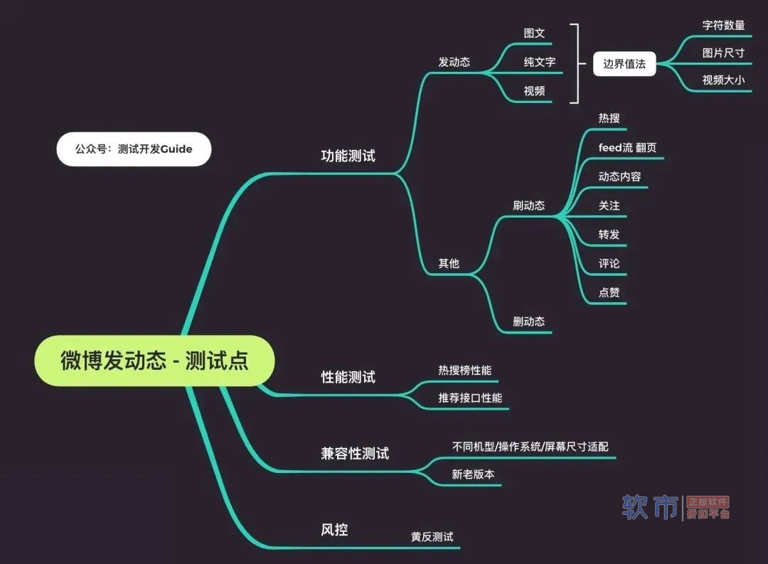 【面经】2022年软件测试面试题大全（持续更新）附答案