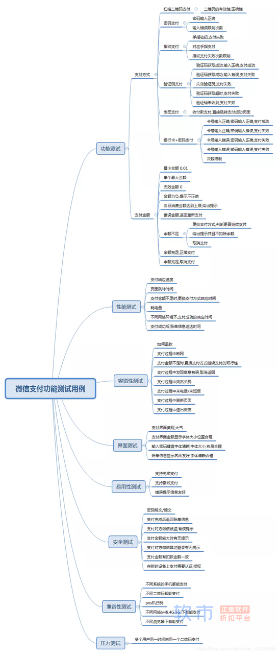 【面经】2022年软件测试面试题大全（持续更新）附答案