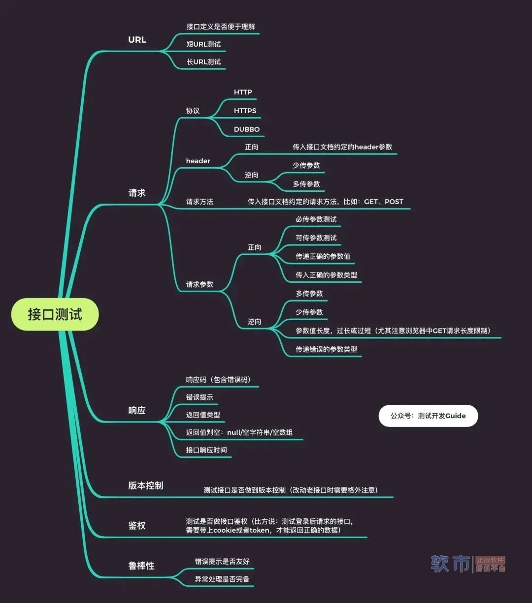 【面经】2022年软件测试面试题大全（持续更新）附答案