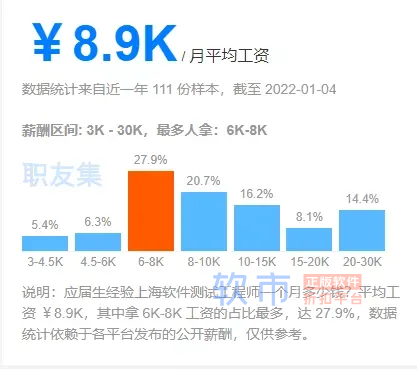 2022年，软件测试怎么样？