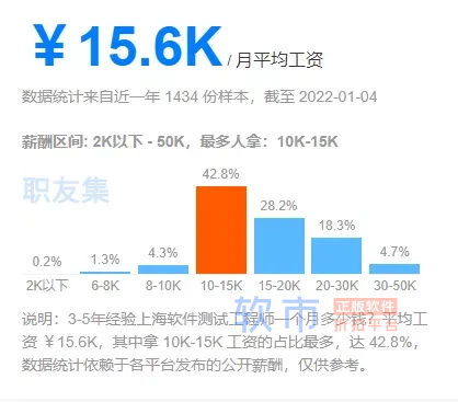 2022年，软件测试怎么样？