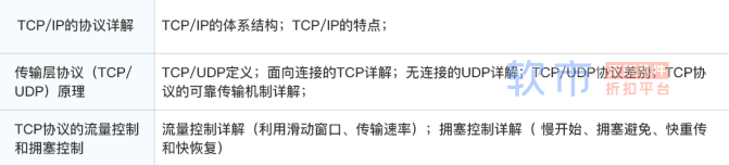 毕业2年，跳槽到我们公司拿18K，这就是00后卷王带来的压迫感吗？