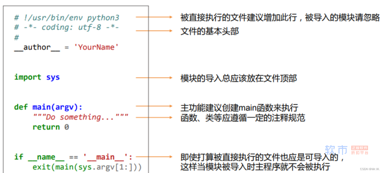 软件工程学习笔记-week12