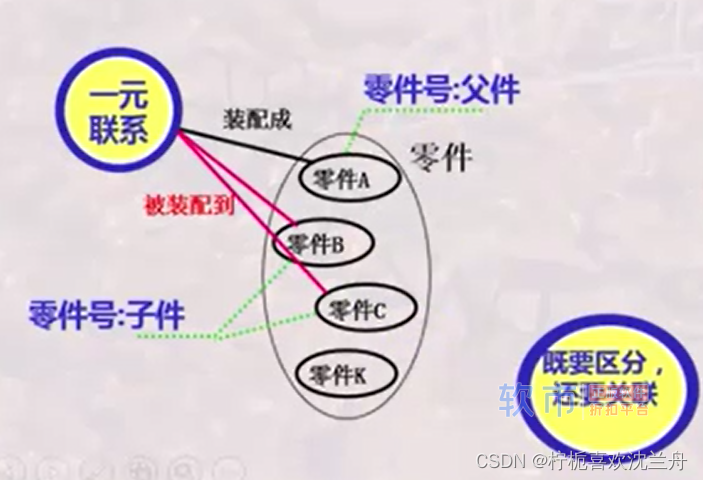 软件工程学习笔记-week5