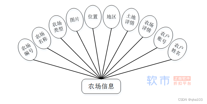 计算机毕业设计Python+uniapp基于小程序的农牧认养系统(小程序+源码+LW)