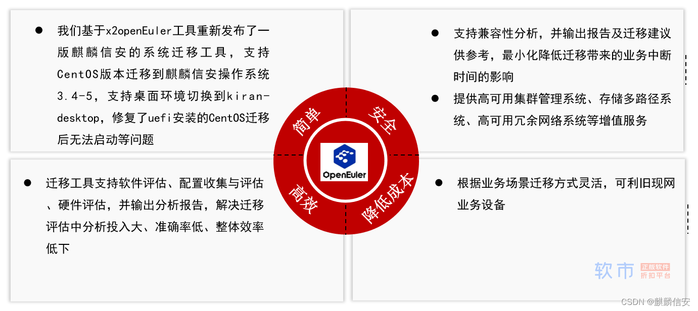 聚焦操作系统迁移实践与生态发展 | openEuler Meetup 长沙站圆满结束