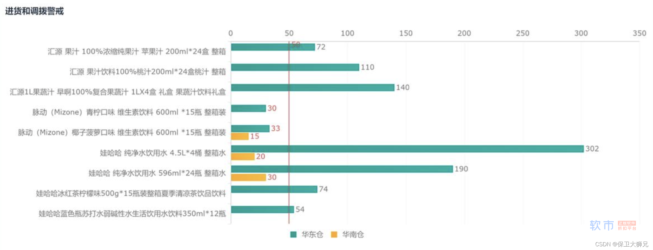 批发进销存软件哪个好用？求测评