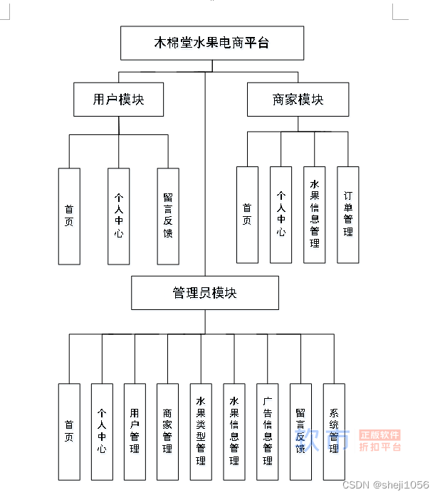 [附源码]Nodejs计算机毕业设计木棉堂水果电商平台Express(程序+LW)