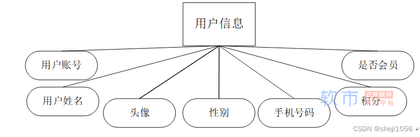 [附源码]Nodejs计算机毕业设计木棉堂水果电商平台Express(程序+LW)