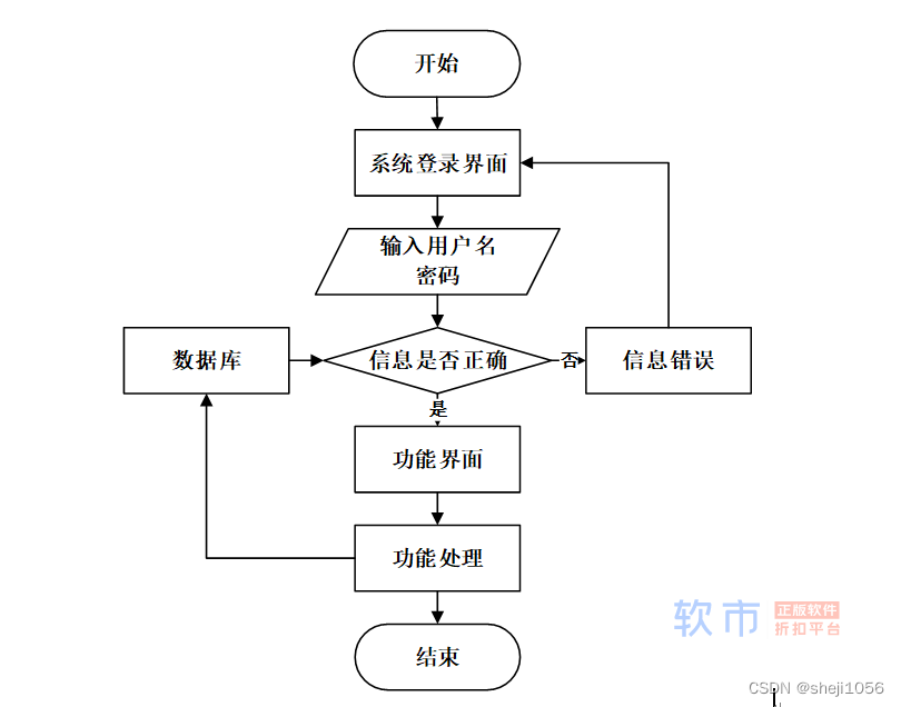 [附源码]Nodejs计算机毕业设计木棉堂水果电商平台Express(程序+LW)