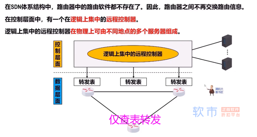 四、网络层（一）网络层的功能