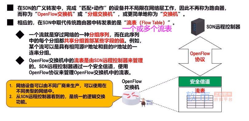 四、网络层（一）网络层的功能