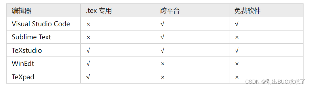 【LaTex】基础语法框架快速入门教程——Tex live+TexStudio简要安装及使用教程