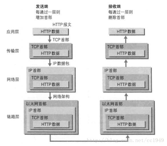 六万字 HTTP 必备知识学习，程序员不懂网络怎么行，一篇HTTP入门 不收藏都可惜