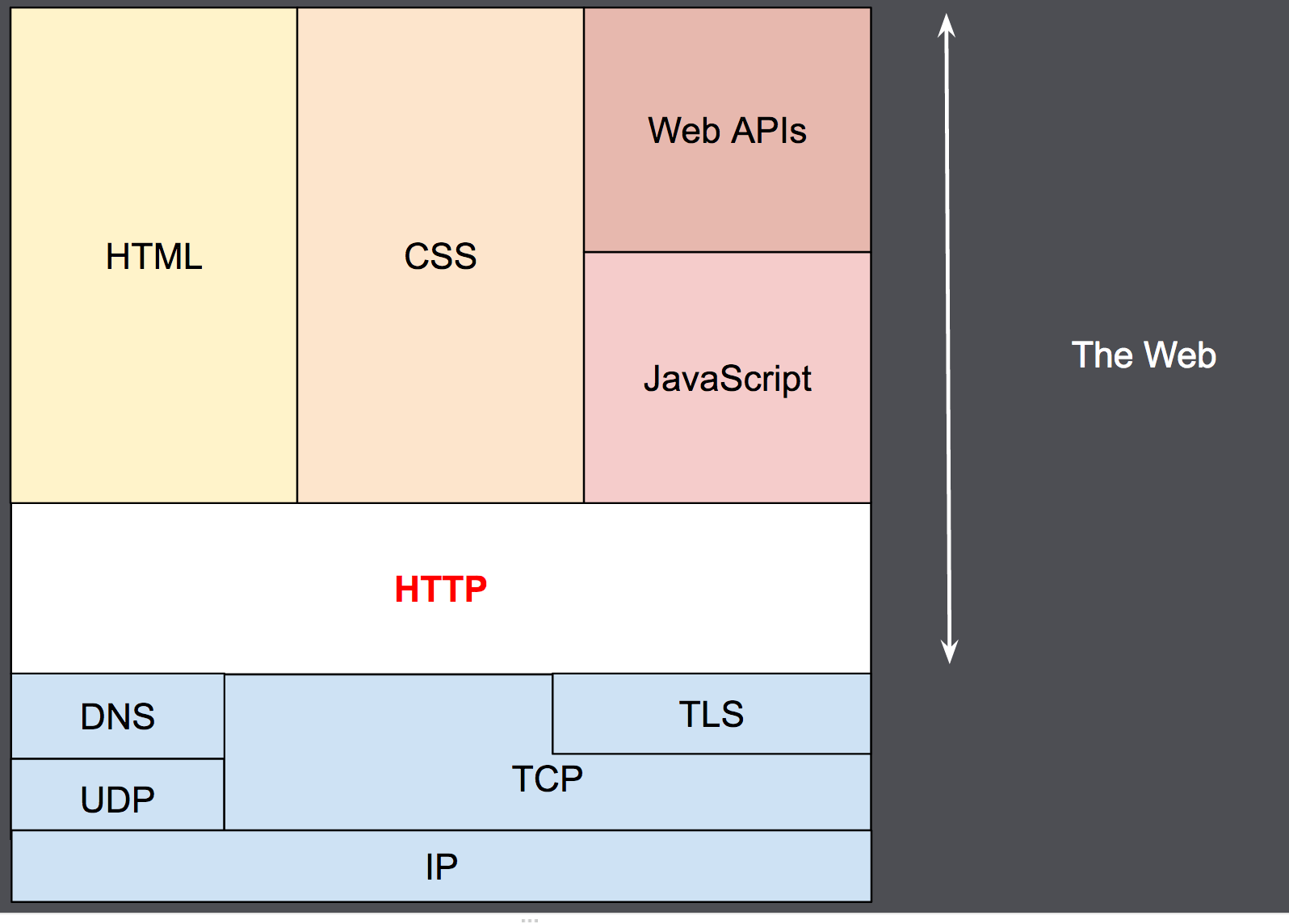 六万字 HTTP 必备知识学习，程序员不懂网络怎么行，一篇HTTP入门 不收藏都可惜