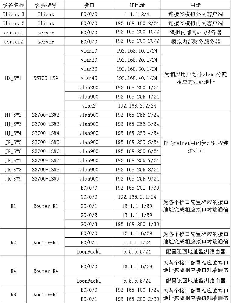 eNSP综合实验合集（eNSP综合大作业合集）_可先收藏